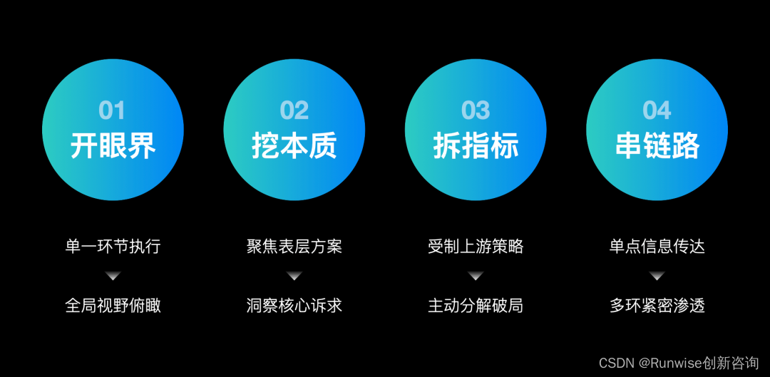 构建设计思维