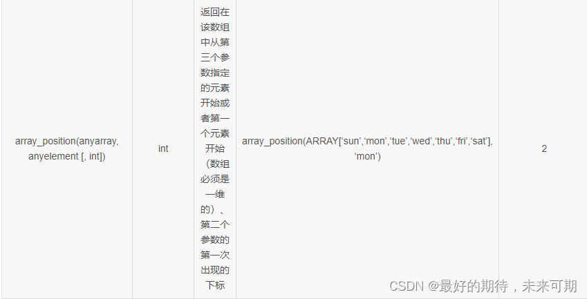 pgsql常用的sql函数总结_pgsql any-CSDN博客