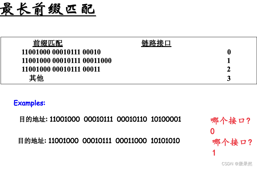 ch4网络层---计算机网络期末复习(持续更新中)-CSDN博客