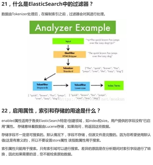 划重点!2022面试必刷461道大厂架构面试真题汇总+面经+简历模板