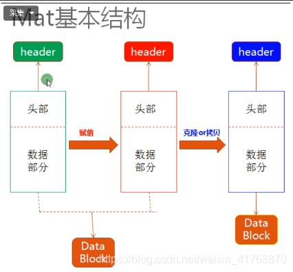 opencv 学习记录2 —色彩空间转换 cvColor , 图像保存imwrite_cv存图的时候cvcolor-CSDN博客