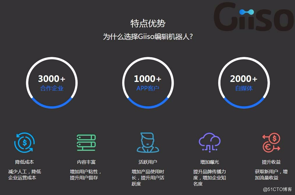盘点最受欢迎的5大机器人，你知道几个？