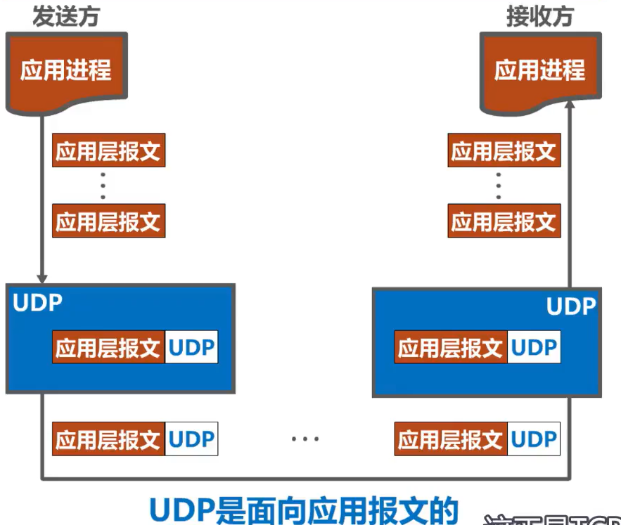 image-20220305102139094