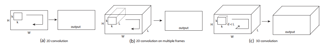 【论文阅读】Learning Spatiotemporal Features with 3D Convolutional Networks ...