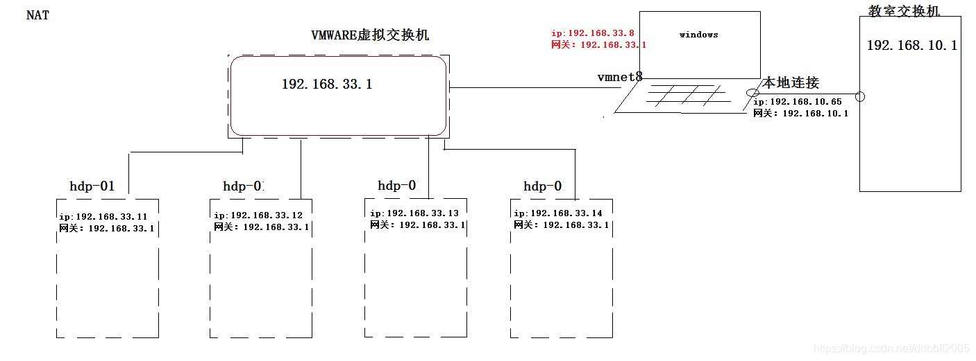 01虚拟网络配置机制示意图