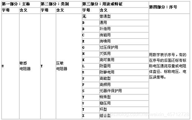 敏感电阻器
