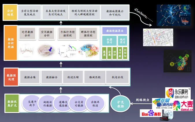 主要方法.png
