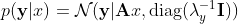 p(\mathbf y|x) = \mathcal N(\mathbf y|\mathbf Ax,{\rm diag}(\lambda_y^{-1}\mathbf I))