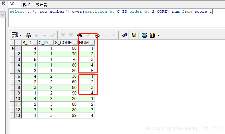 row_number() over(partition by C_ID order by S_CORE),mysql与oracle的用法 ...