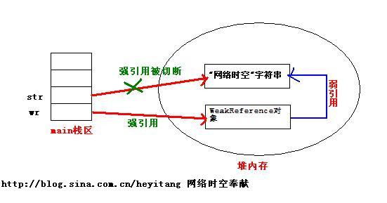 Java高级进阶学习-Java的内存回收(3)