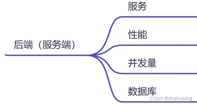 产品经理入门到精通,每天只需5分钟-07技术常识_研发产品经理 学习-CSDN博客