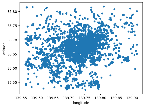 Geospatial Data Science（7）: Point pattern analysis-CSDN博客