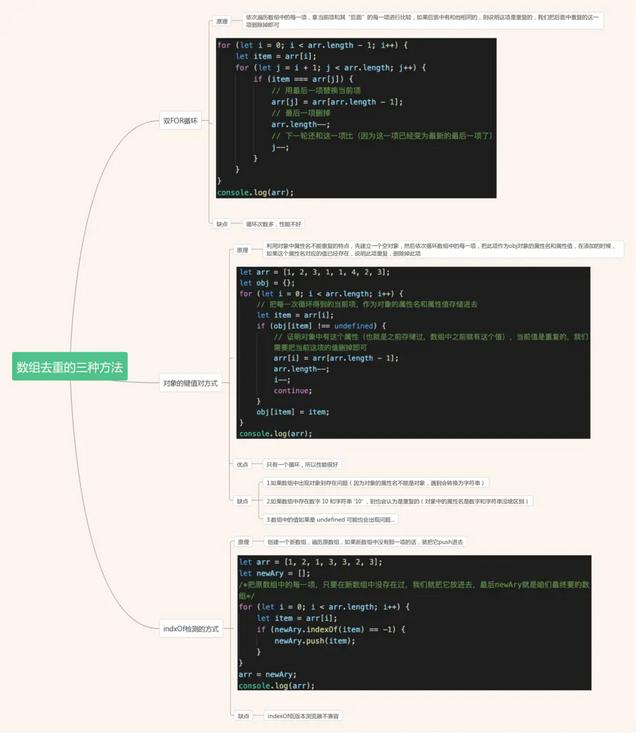 JS中数组去重的三种方法
