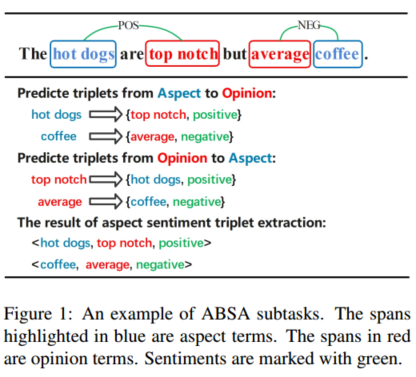 A Span-level Bidirectional Network for Aspect Sentiment Triplet ...