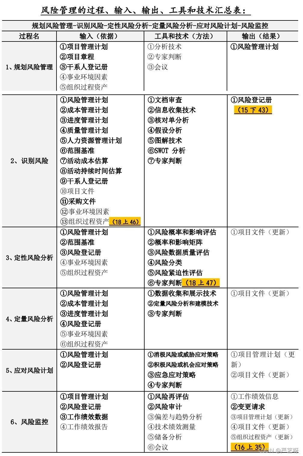 高级信息系统项目管理师】第十一章-- 项目风险管理-CSDN博客