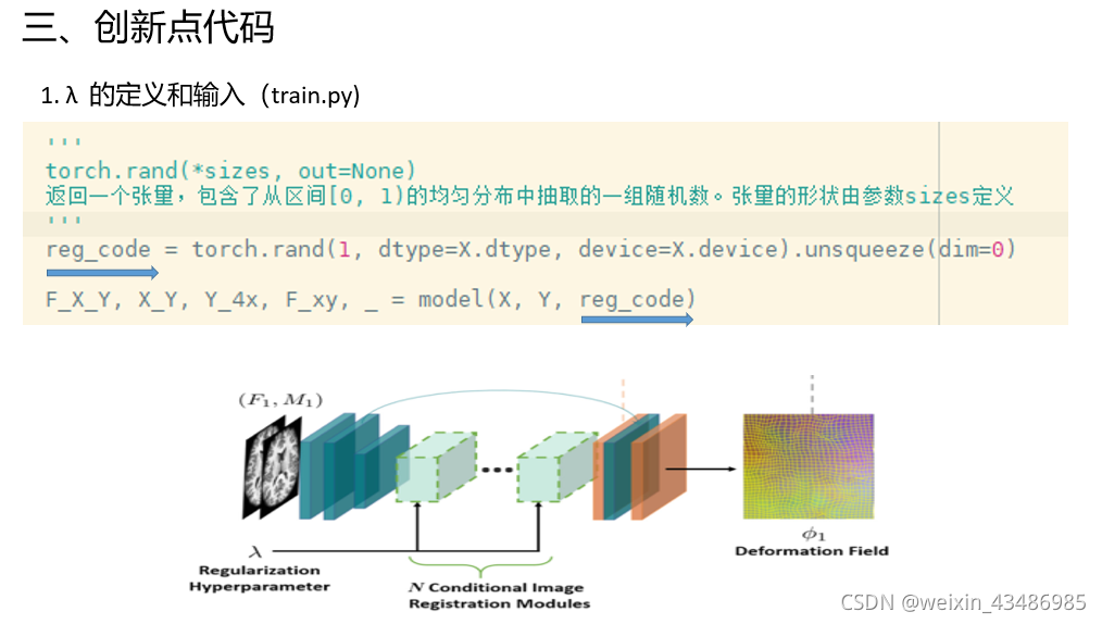 Conditional Deformable Image Registration with Convolutional Neural ...