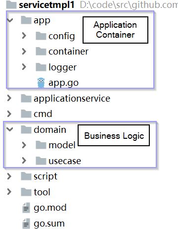 一个可以自我进化的微服务框架
