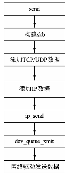 image-20220325144513325