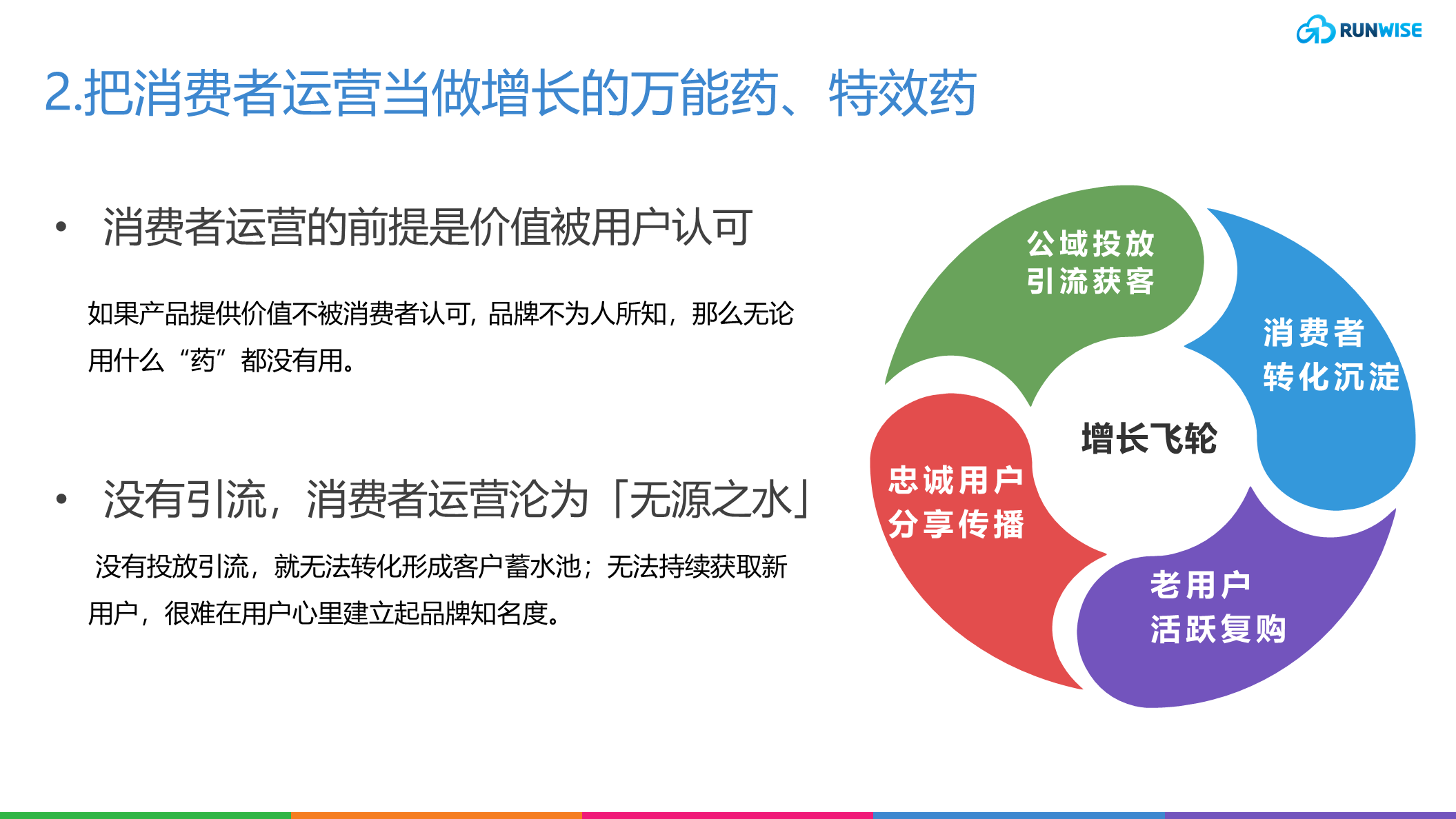 消费者运营