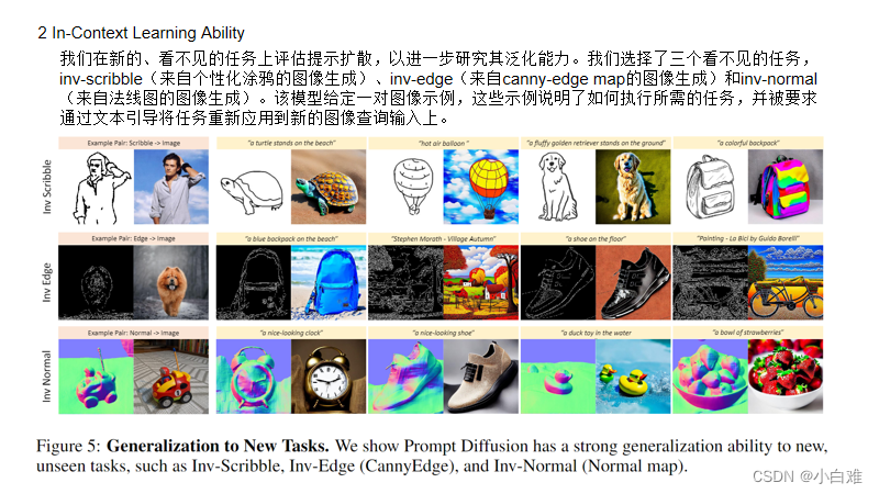 In-Context Learning Unlocked for Diffusion Models-CSDN博客