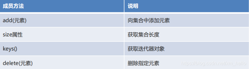 [外链图片转存失败,源站可能有防盗链机制,建议将图片保存下来直接上传(img-BINPDTo2-1592914457663)(C:\Users\宋小明\AppData\Roaming\Typora\typora-user-images\image-20200623191004517.png)]