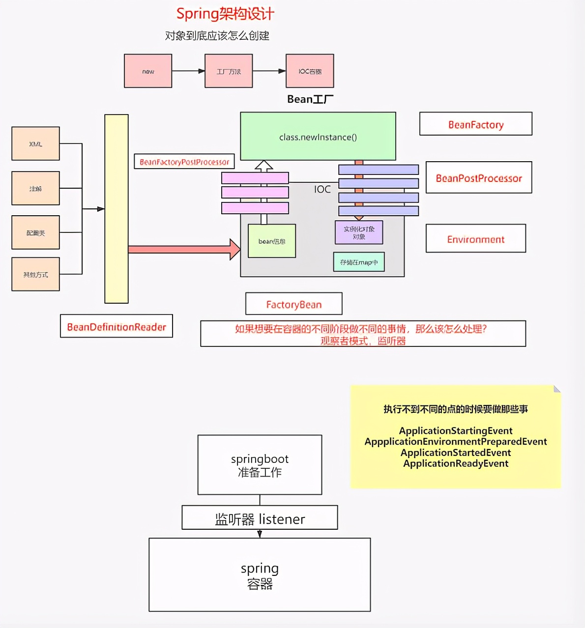 阿里大牛强推Spring源码系列学习笔记，深入底层通俗易懂