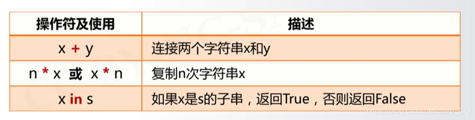 三种基本的操作