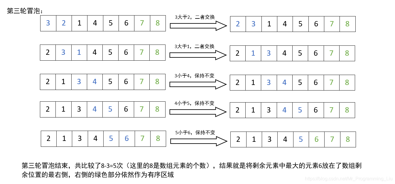 第三轮