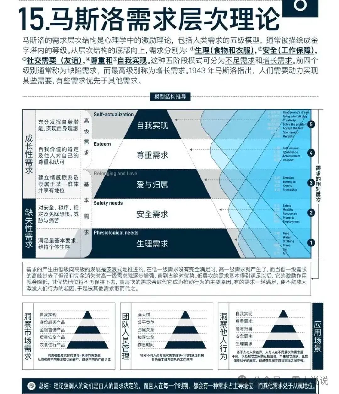16个常用的思维模型-CSDN博客