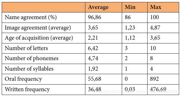 动态脑电图怎么看用于追踪认知任务期间的亚秒级脑动态的高密度脑电_https://www.jmylbn.com_新闻资讯_第6张