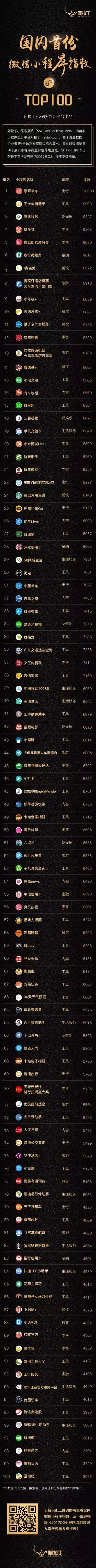 微信小程序top100榜单