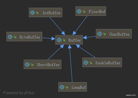 NIO-Buffer.png