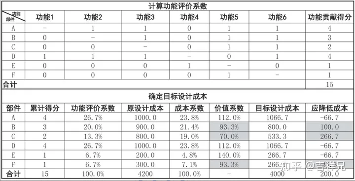 集成产品开发流程模式及案例分析