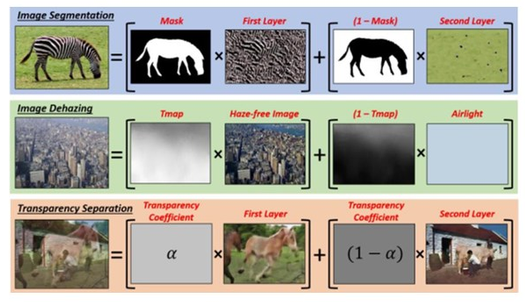 Double DIP ——一种无监督层图像分割 AI 技术