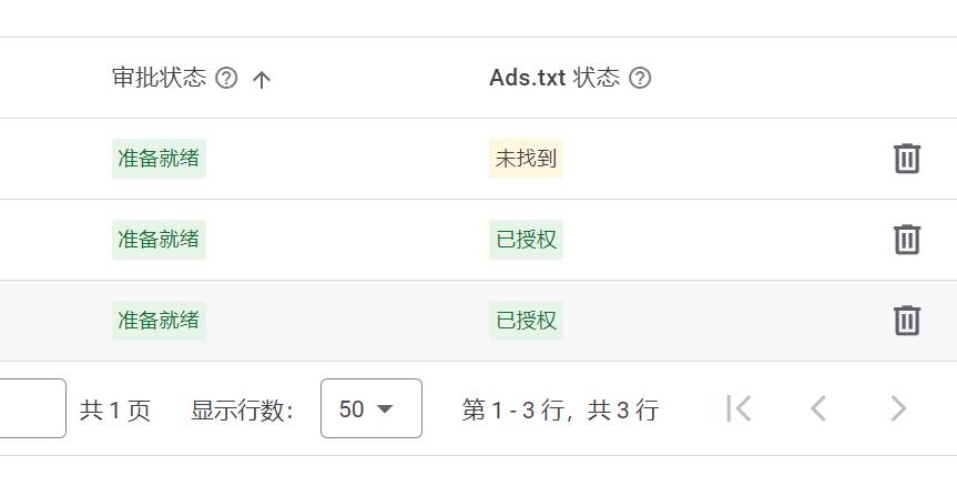 修复谷歌 AdSense 的 ads.txt 无效的有收益损失风险提示