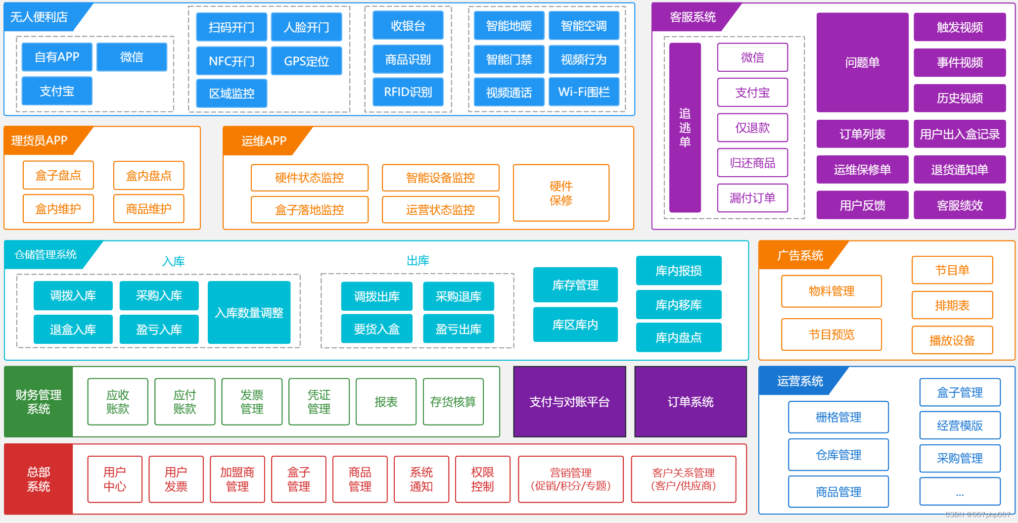 《智能便利,畅享便利柜平台的架构奇妙之旅》