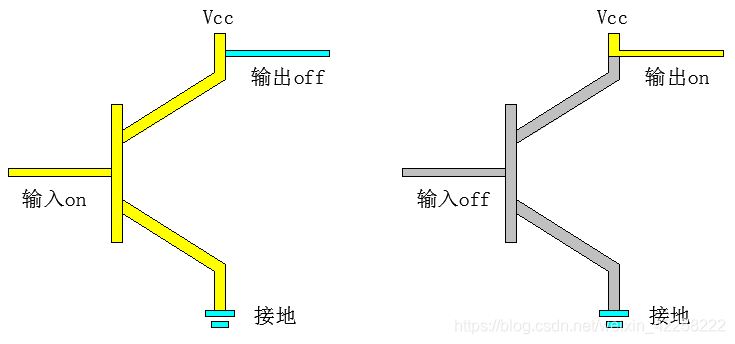 非门