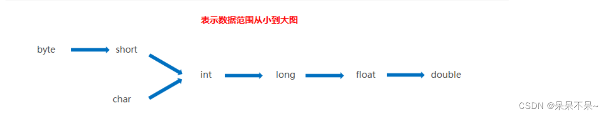 Java基础语法–运算(超详细)插图1 Java基础语法--运算(超详细)