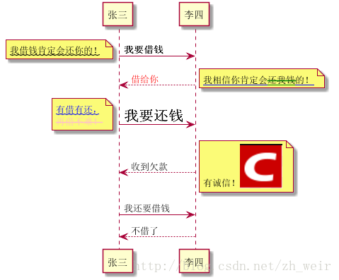 自定义文本格式