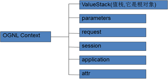 Struts2 <s:doubleselect>级联下拉框 详解析 