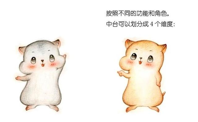 漫画：什么是中台？