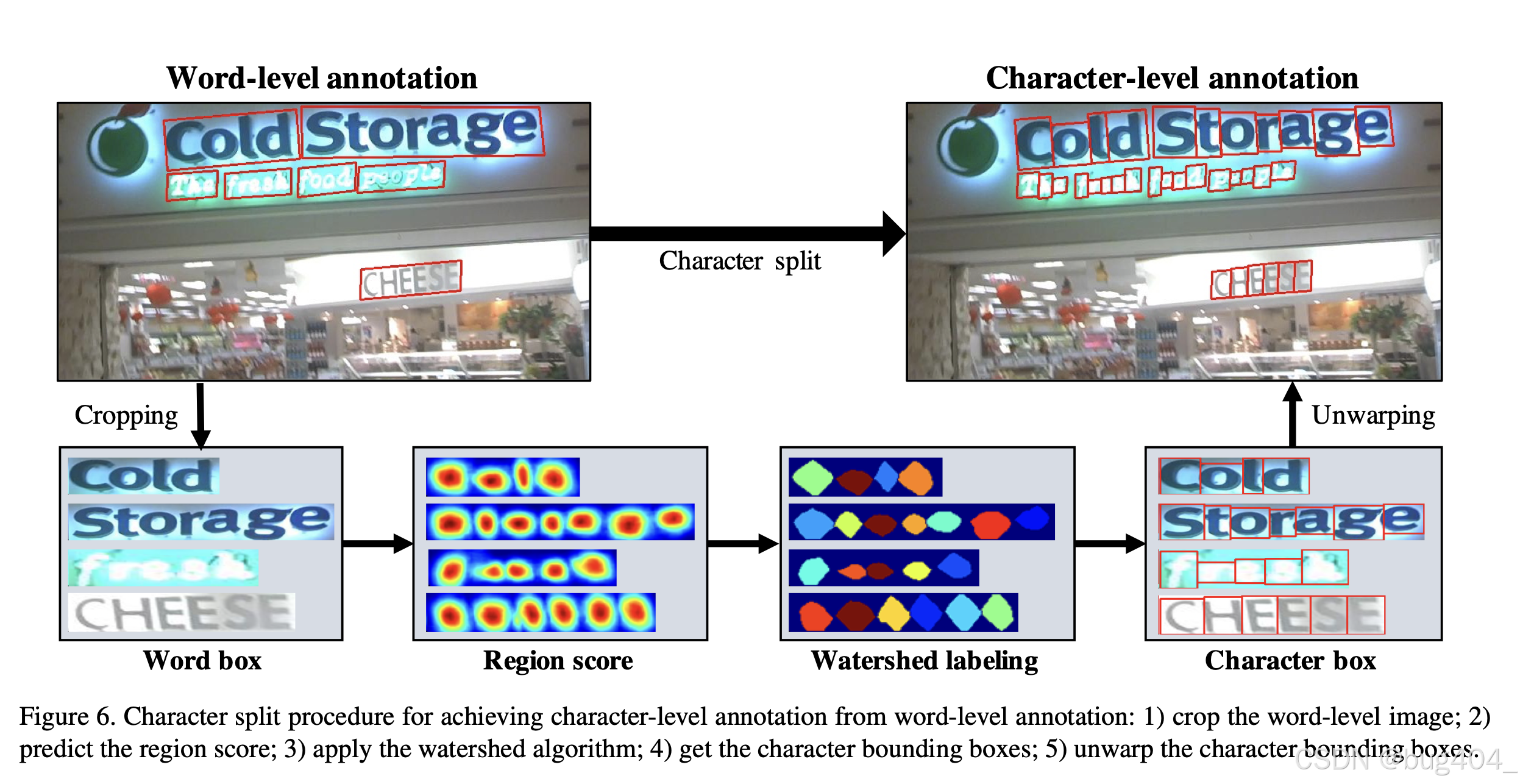 论文解析——Character Region Awareness for Text Detection，字符级文本检测CRAFT算法-CSDN博客