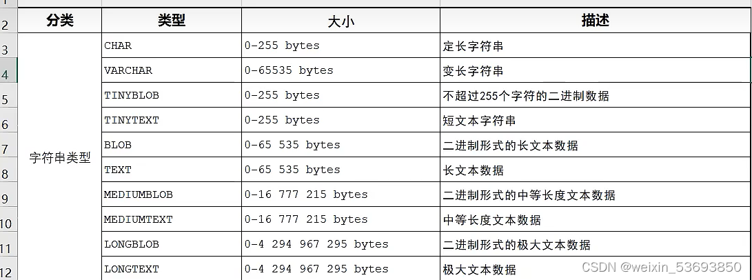 菜鸟学习MySQL_lpad mysql cainiao-CSDN博客