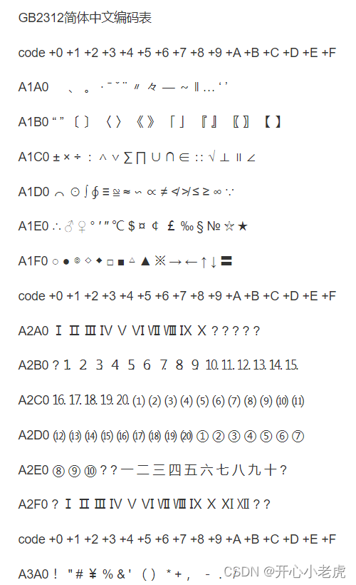 计算机编码以及URL转码