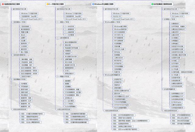 C/C++ 常见编程技巧！你学会了吗？