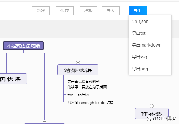 绘制思维导图简单的方法是什么？思维导图绘制的作用又是什么