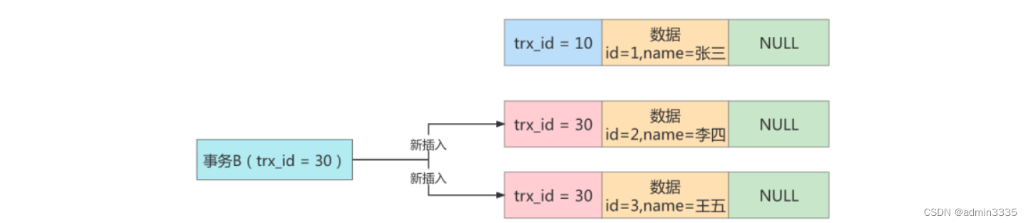 [外链图片转存失败,源站可能有防盗链机制,建议将图片保存下来直接上传(img-AjXvROpr-1665711833551)(C:\Users\wu\AppData\Roaming\Typora\typora-user-images\image-20221012234929778.png)]