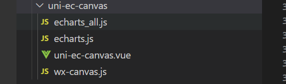 uni-ec-canvs目录如下