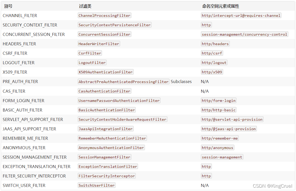 Spring Boot 过滤器Filter_springboot filter获取controller名称-CSDN博客