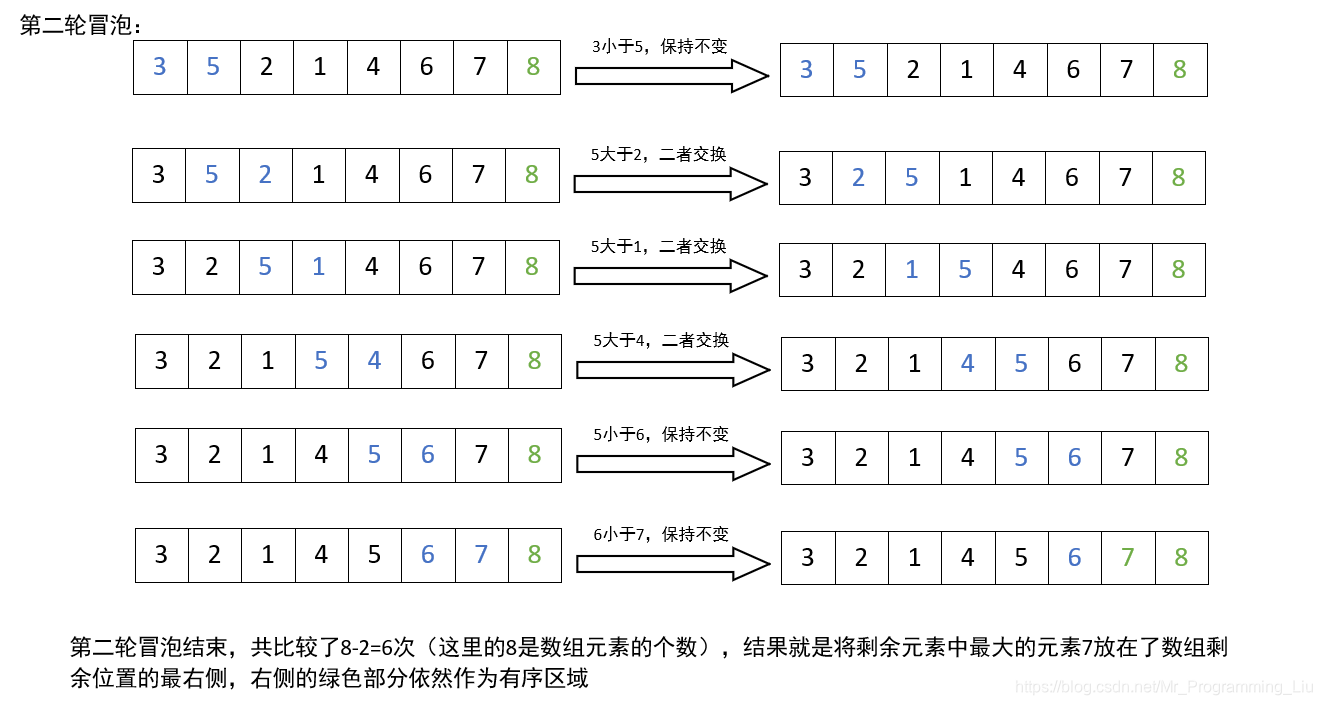 第二轮